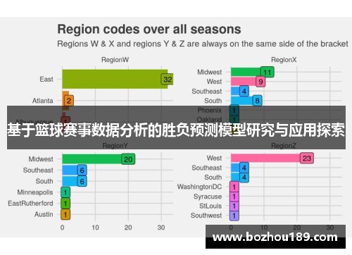 基于篮球赛事数据分析的胜负预测模型研究与应用探索