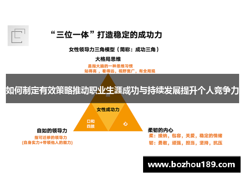 如何制定有效策略推动职业生涯成功与持续发展提升个人竞争力