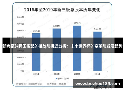 新兴足球强国崛起的挑战与机遇分析：未来世界杯的变革与发展趋势
