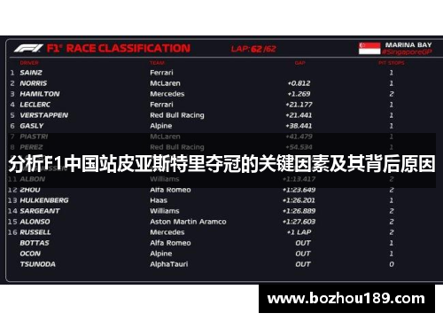 分析F1中国站皮亚斯特里夺冠的关键因素及其背后原因