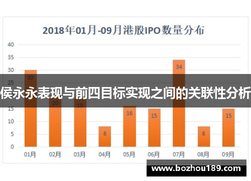 侯永永表现与前四目标实现之间的关联性分析