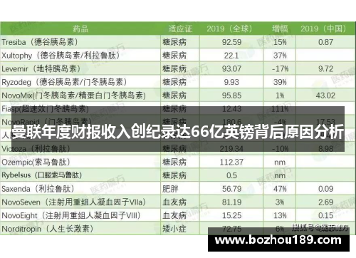 曼联年度财报收入创纪录达66亿英镑背后原因分析