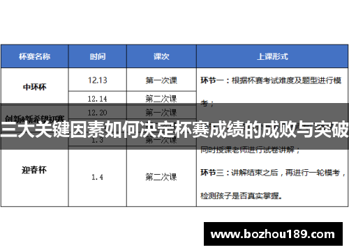 三大关键因素如何决定杯赛成绩的成败与突破