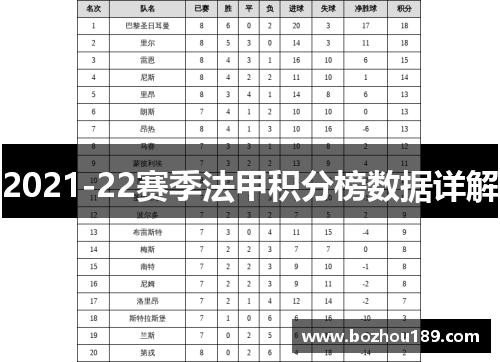 2021-22赛季法甲积分榜数据详解