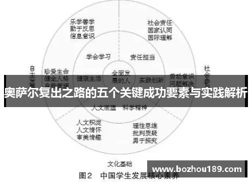 奥萨尔复出之路的五个关键成功要素与实践解析