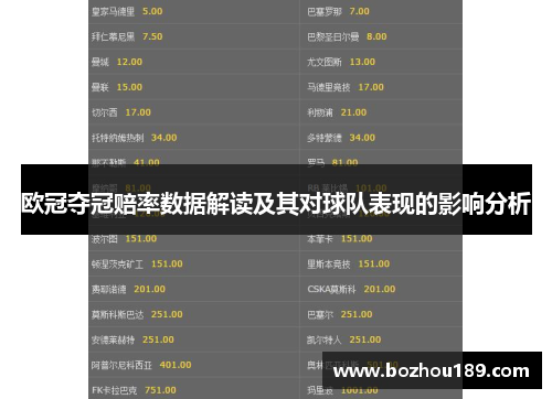 欧冠夺冠赔率数据解读及其对球队表现的影响分析