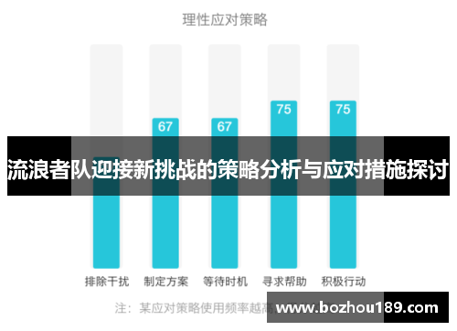 流浪者队迎接新挑战的策略分析与应对措施探讨