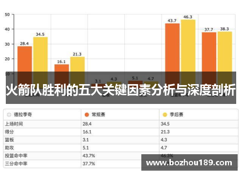 火箭队胜利的五大关键因素分析与深度剖析