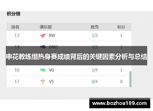 申花教练组热身赛成绩背后的关键因素分析与总结