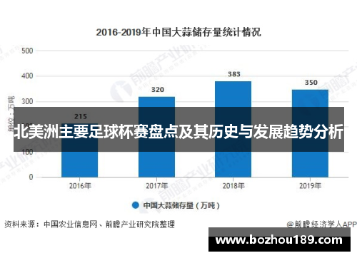 北美洲主要足球杯赛盘点及其历史与发展趋势分析