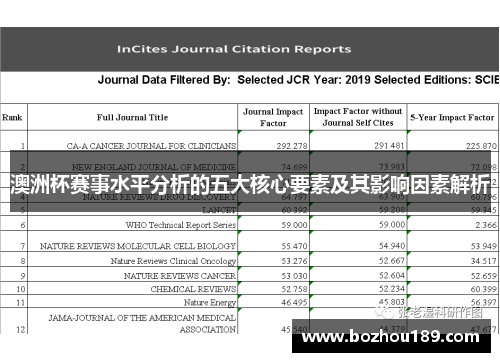 澳洲杯赛事水平分析的五大核心要素及其影响因素解析
