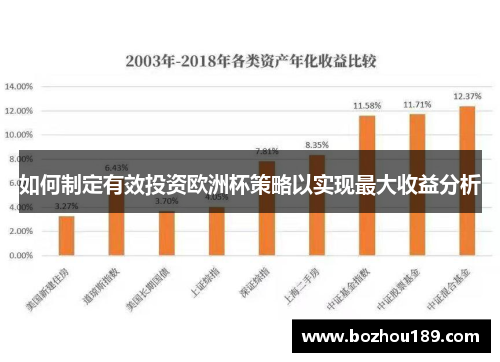 如何制定有效投资欧洲杯策略以实现最大收益分析