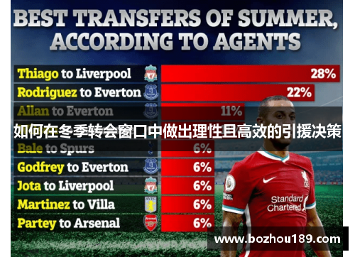 如何在冬季转会窗口中做出理性且高效的引援决策