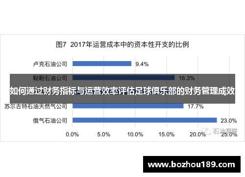 如何通过财务指标与运营效率评估足球俱乐部的财务管理成效